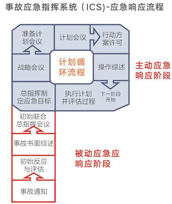 應(yīng)急管理系統(tǒng)