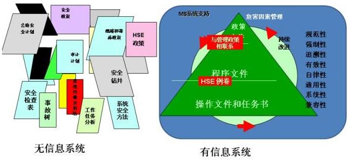 在直接作業(yè)環(huán)節(jié)中全面貫徹HSE管理體系