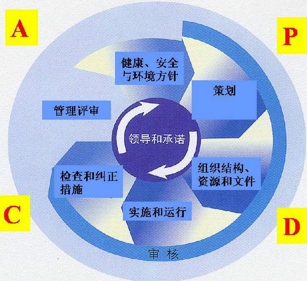 HSE管理體系