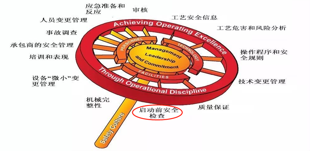 如何提高加油站的安全管理水平