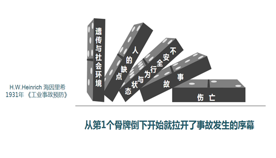 什么是HAZOP分析法？HAZOP分析方法的詳細解答