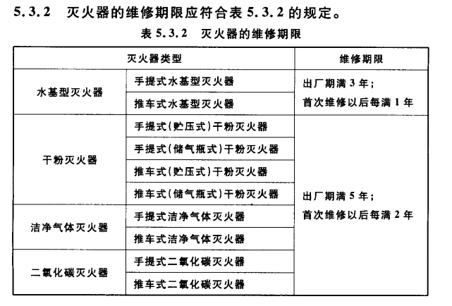 新國標《消防設施通用規(guī)范》實施，滅火器管理到底怎么執(zhí)行？