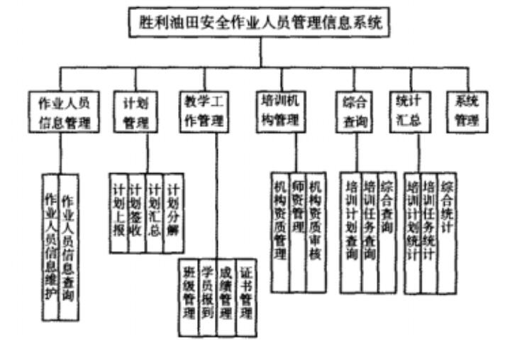 安全作業(yè)人員管理信息系統(tǒng)功能框架