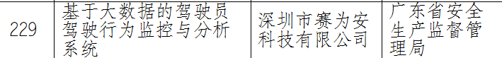 大數(shù)據(jù)的駕駛員駕駛行為監(jiān)控與分析系統(tǒng)