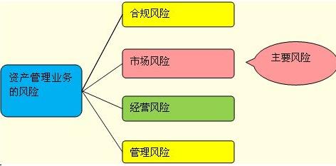 風(fēng)險(xiǎn)管控重在“五招”