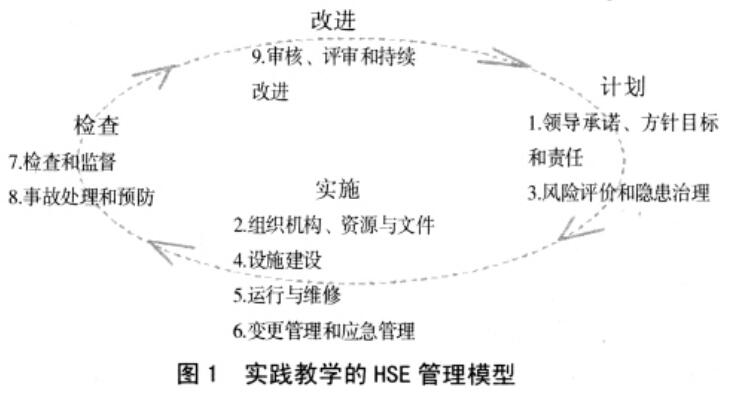 實踐教學(xué)的HSE管理模型