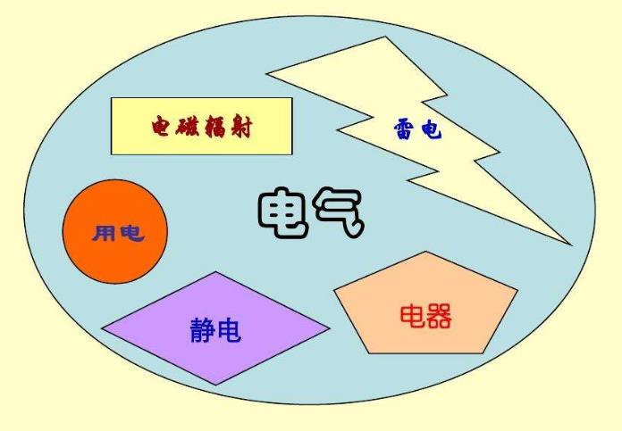 電氣安全評(píng)價(jià)的探討