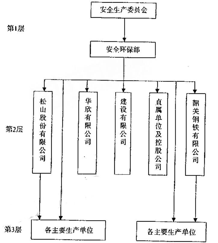 圖1優(yōu)化后的安全管理架構(gòu)