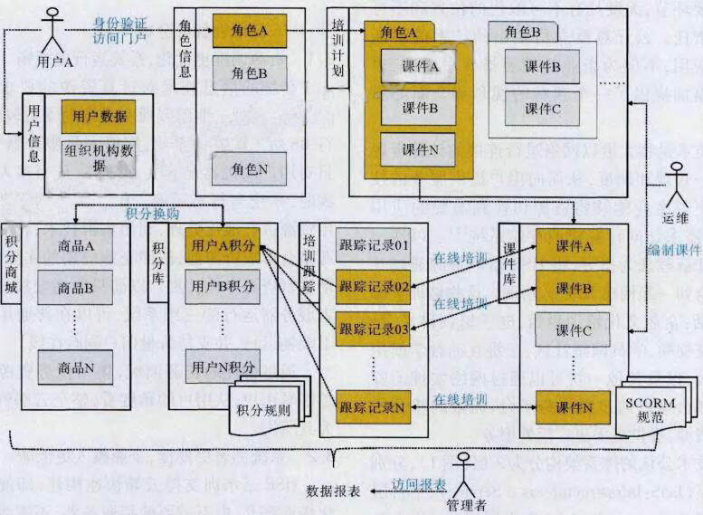 圖3  HSE云培訓(xùn)逞輯架構(gòu)