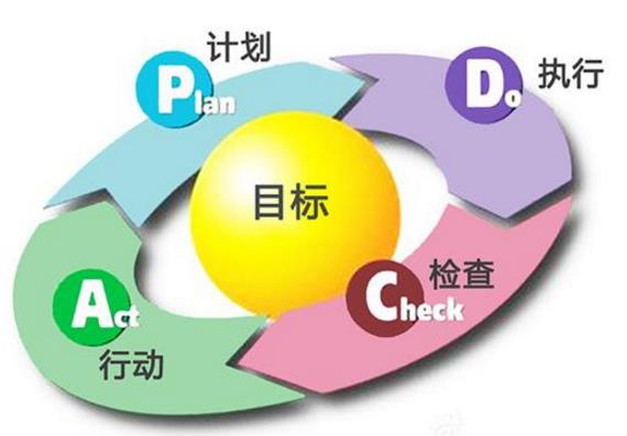 成品油管道輸送企業(yè)HSE審核重點(diǎn)