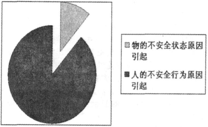 安全文化建設(shè)在企業(yè)安全管理中的作用