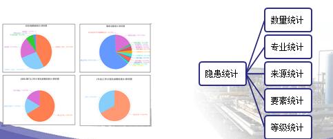 客戶對安全管理軟件-“安全眼”系統(tǒng)統(tǒng)計(jì)分析模塊使用的幾點(diǎn)體會