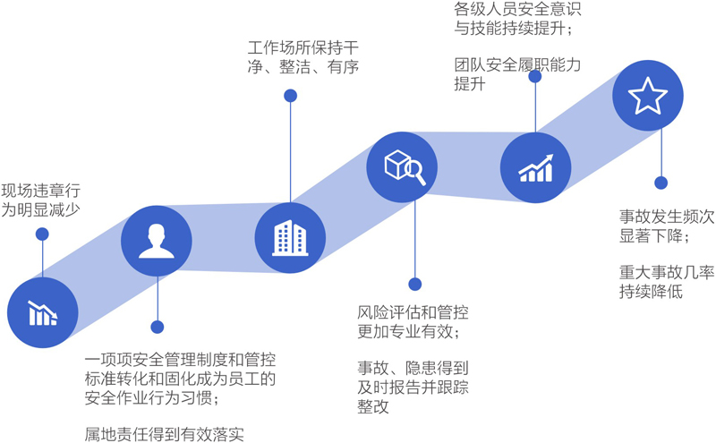 6安全征程預(yù)期成果.jpg