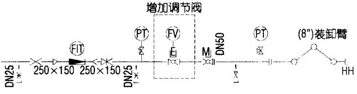 圖4新增調(diào)節(jié)閥工藝流程