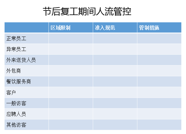 05 返廠復(fù)工人流管控措施