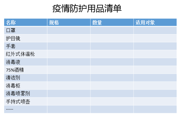 08 疫情防護(hù)用品準(zhǔn)備清單