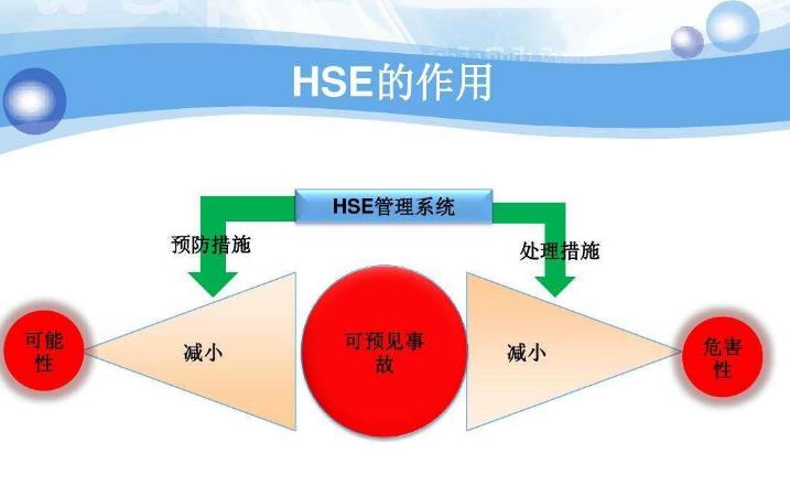 HSE管理體系與PSM過程安全管理有哪些異同點？