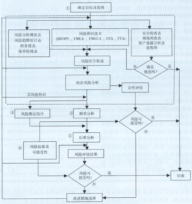 電力企業(yè)REA系統(tǒng)框架模式圖