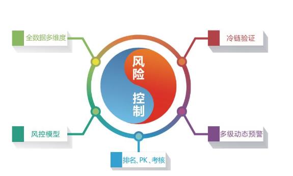 如何通過安全管控平臺做好企業(yè)安全管理工作？