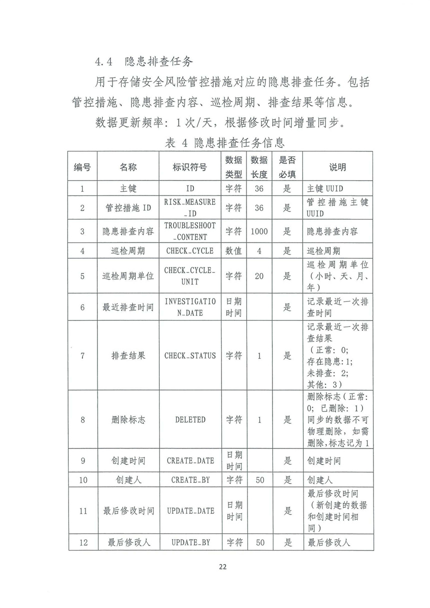 企業(yè)雙重預防機制