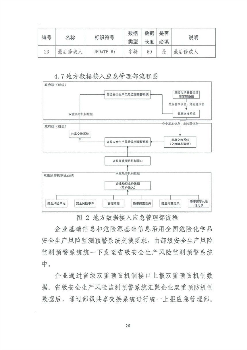 企業(yè)雙重預防機制