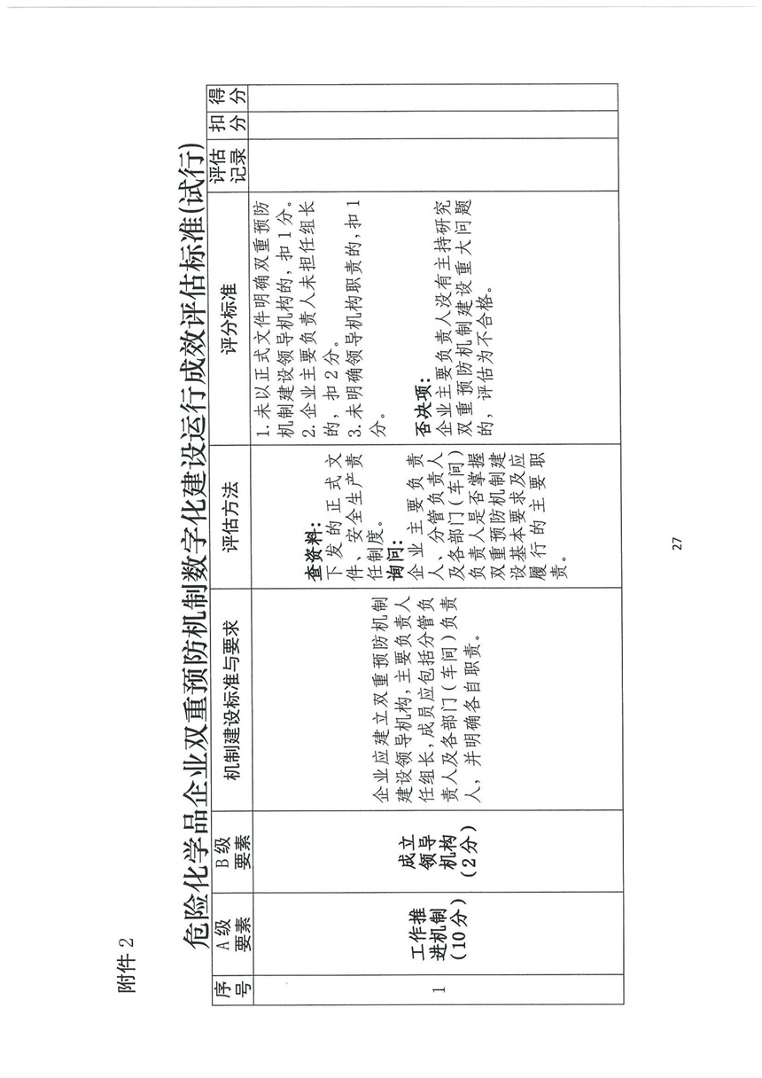 企業(yè)雙重預防機制