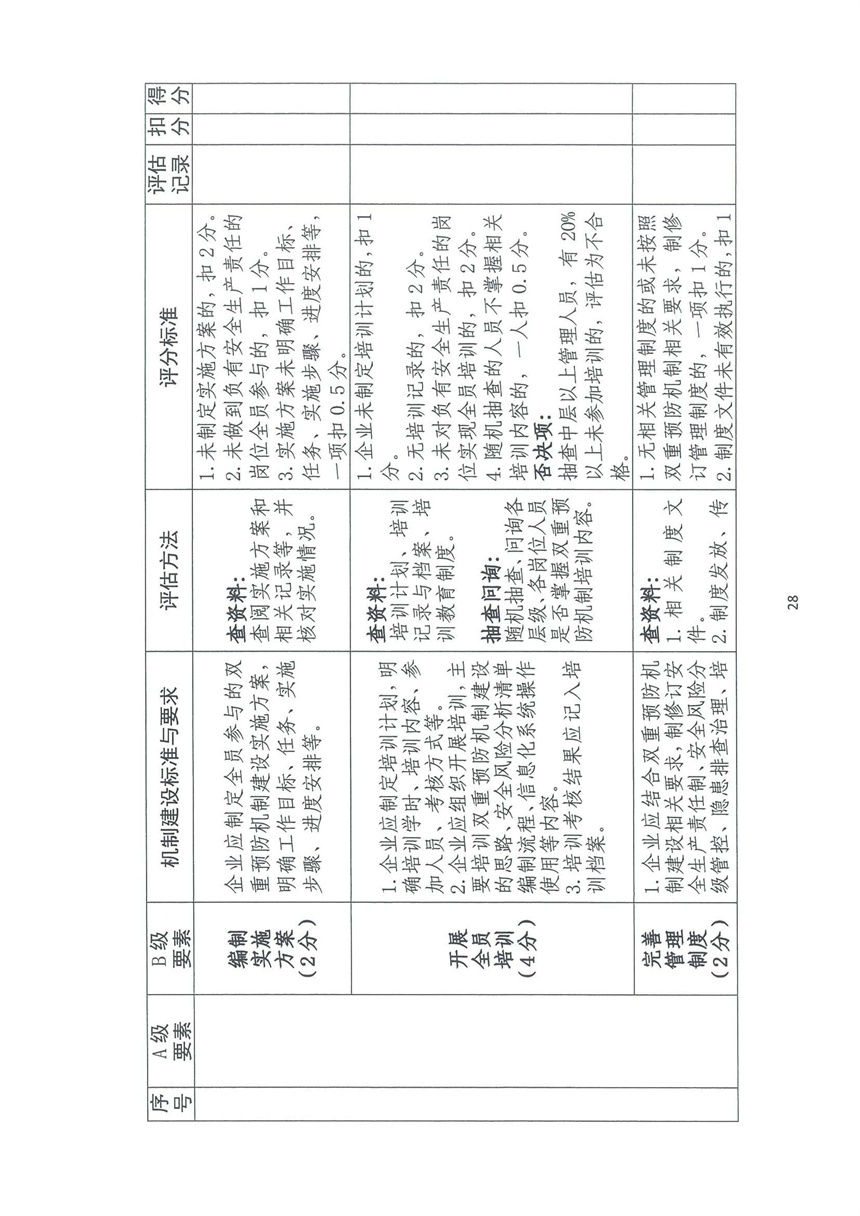 企業(yè)雙重預防機制