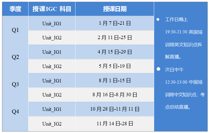 IGC