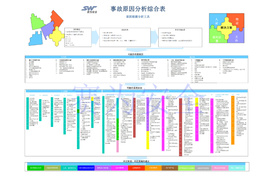 應(yīng)急處理