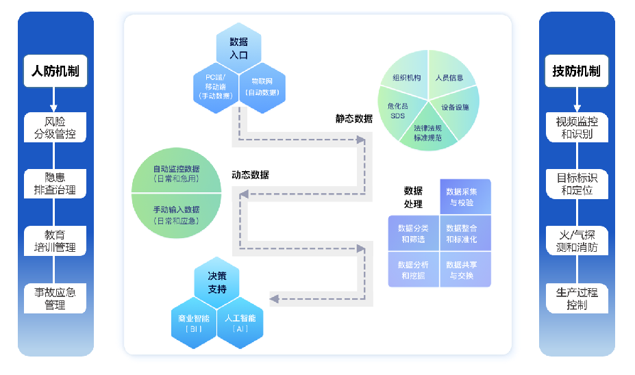 工業(yè)互聯(lián)網+?；踩a