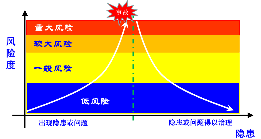 風(fēng)險(xiǎn)管理