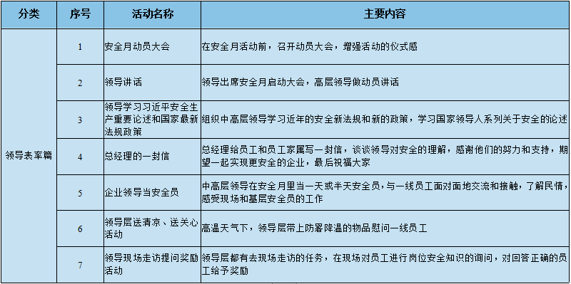 安全生產(chǎn)月