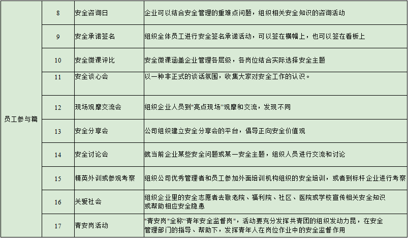 安全生產(chǎn)月