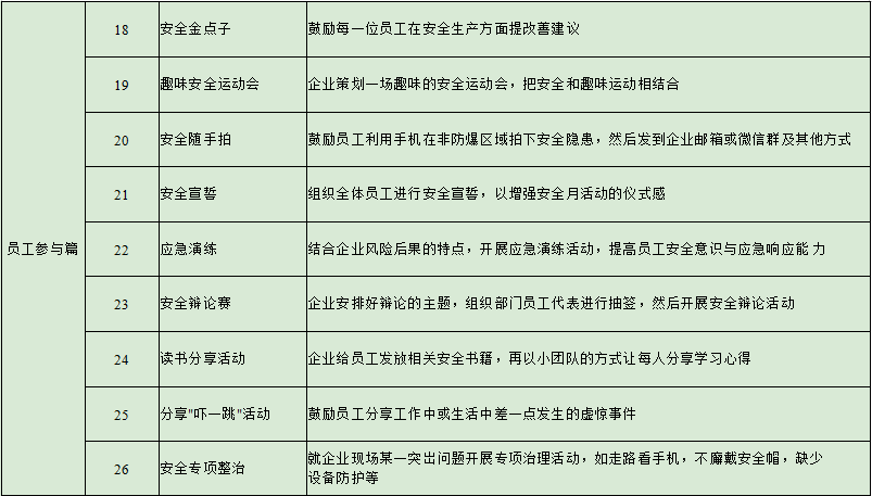 安全生產(chǎn)月