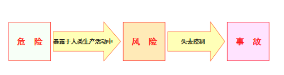 安全生產(chǎn)月