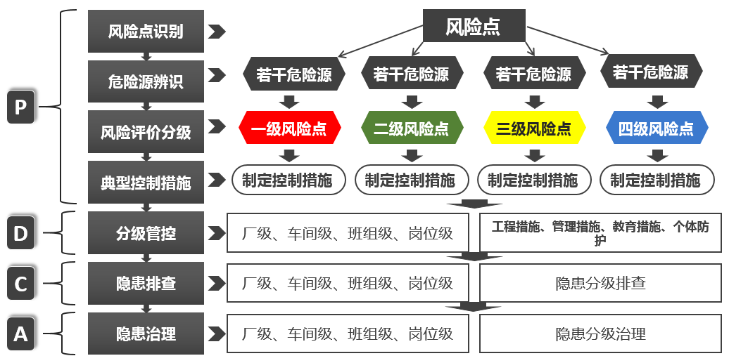 雙重預(yù)防體系建設(shè)